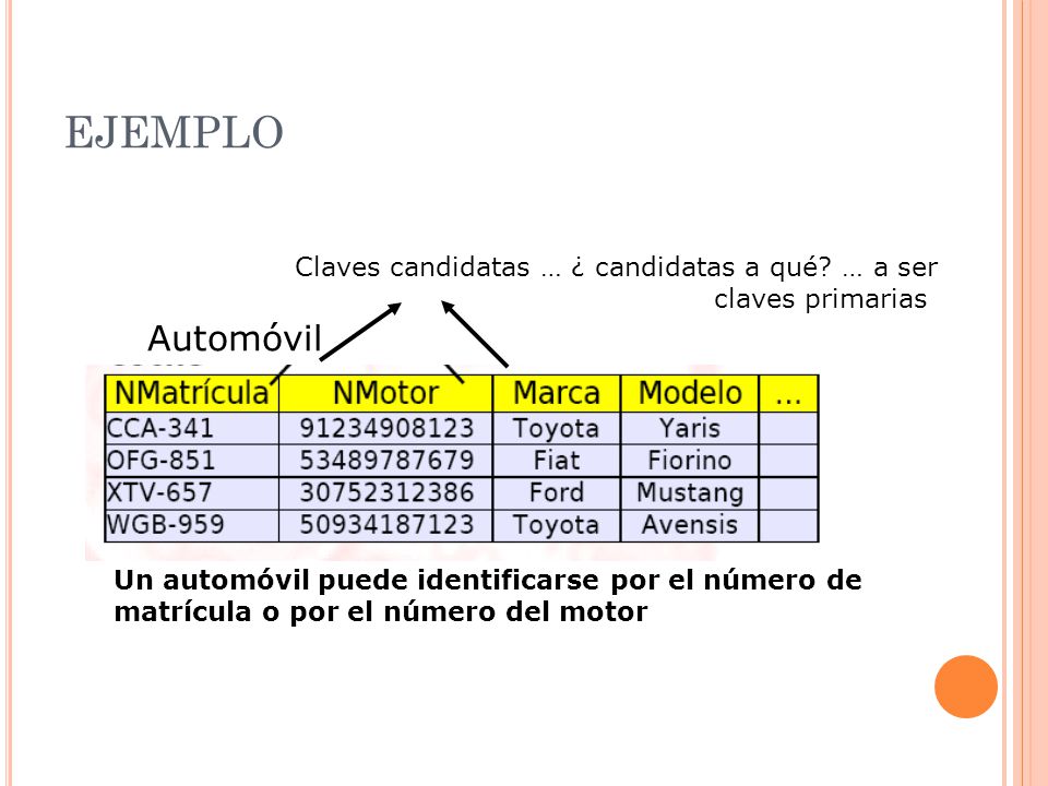 EJEMPLO Claves candidatas … ¿ candidatas a qué … a ser claves primarias. Automóvil.