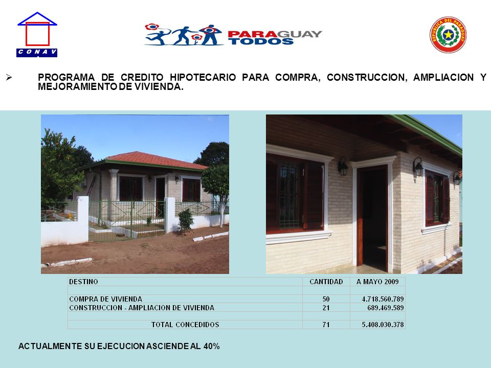 C O N A V I PROGRAMA DE CREDITO HIPOTECARIO PARA COMPRA, CONSTRUCCION, AMPLIACION Y MEJORAMIENTO DE VIVIENDA.