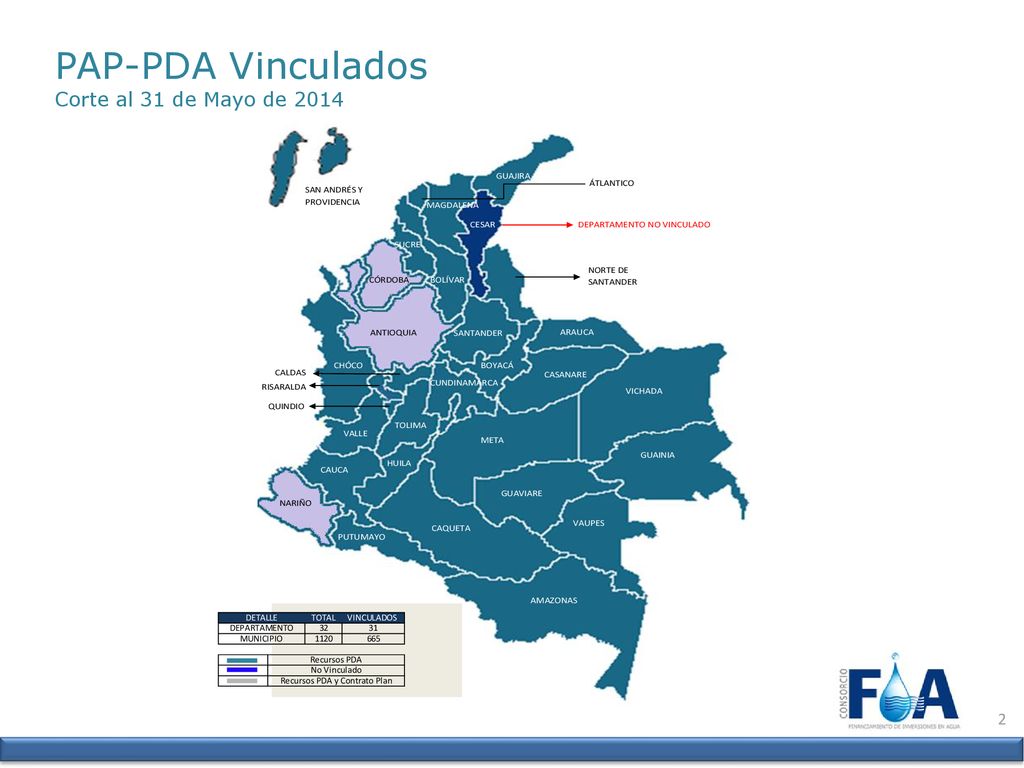PAP-PDA Vinculados Corte al 31 de Mayo de 2014