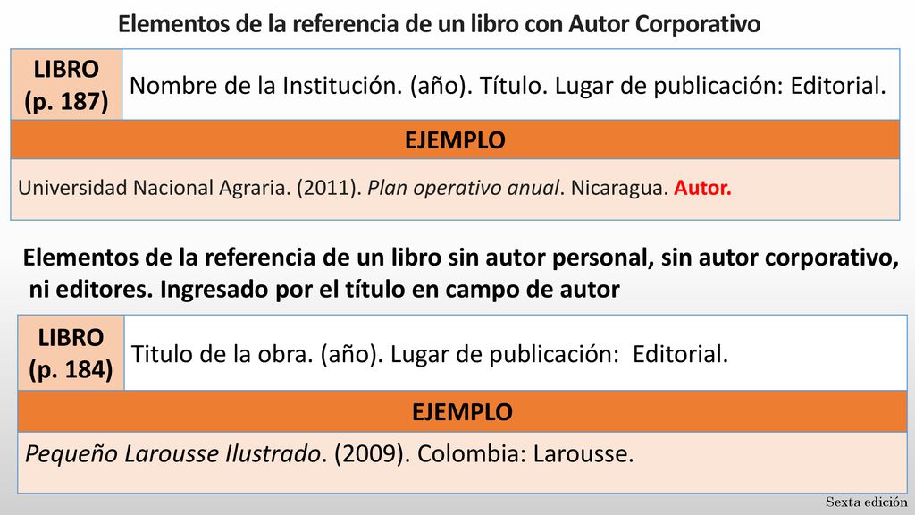 Elementos de la referencia de un libro con Autor Corporativo