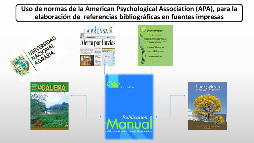Uso de normas de la American Psychological Association (APA), para la elaboración de referencias bibliográficas en fuentes impresas