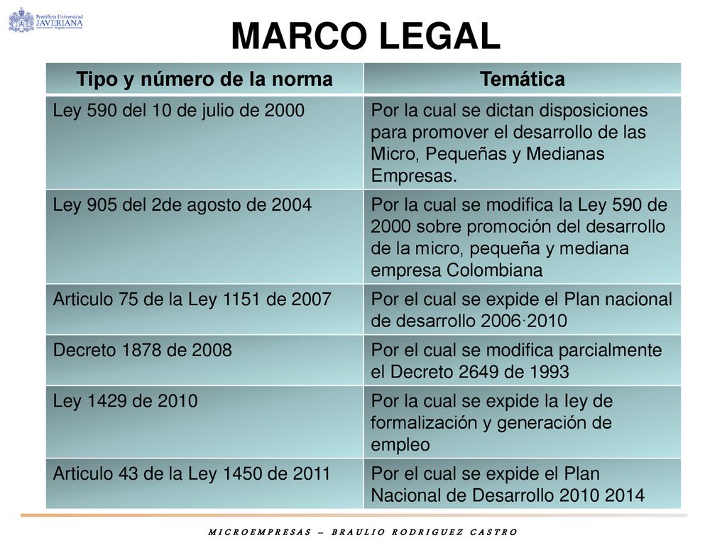 Tipo y número de la norma