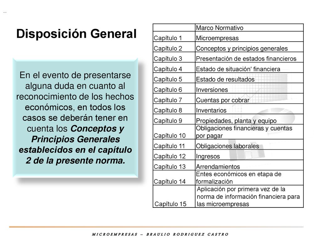 ... Disposición General. Marco Normativo. Capítulo 1. Microempresas. Capítulo 2. Conceptos y principios generales.