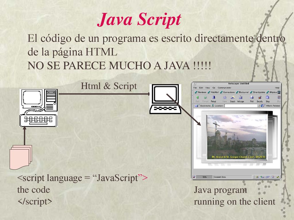 Java Script El código de un programa es escrito directamente dentro