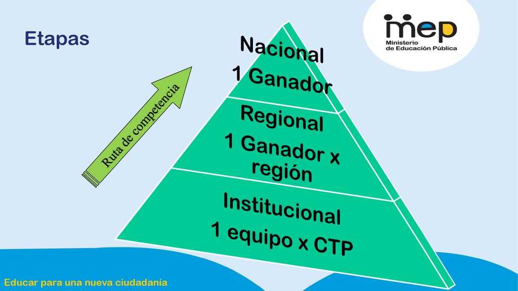 Nacional 1 Ganador Regional 1 Ganador x región Institucional