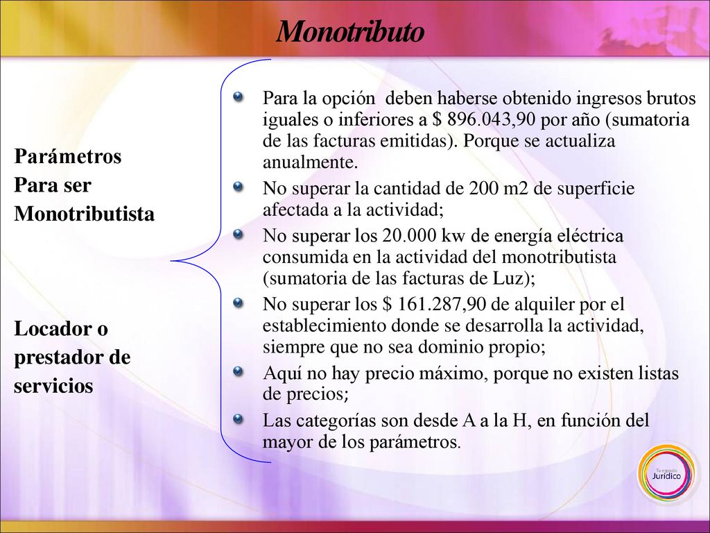 Monotributo Parámetros Para ser Monotributista Locador o prestador de