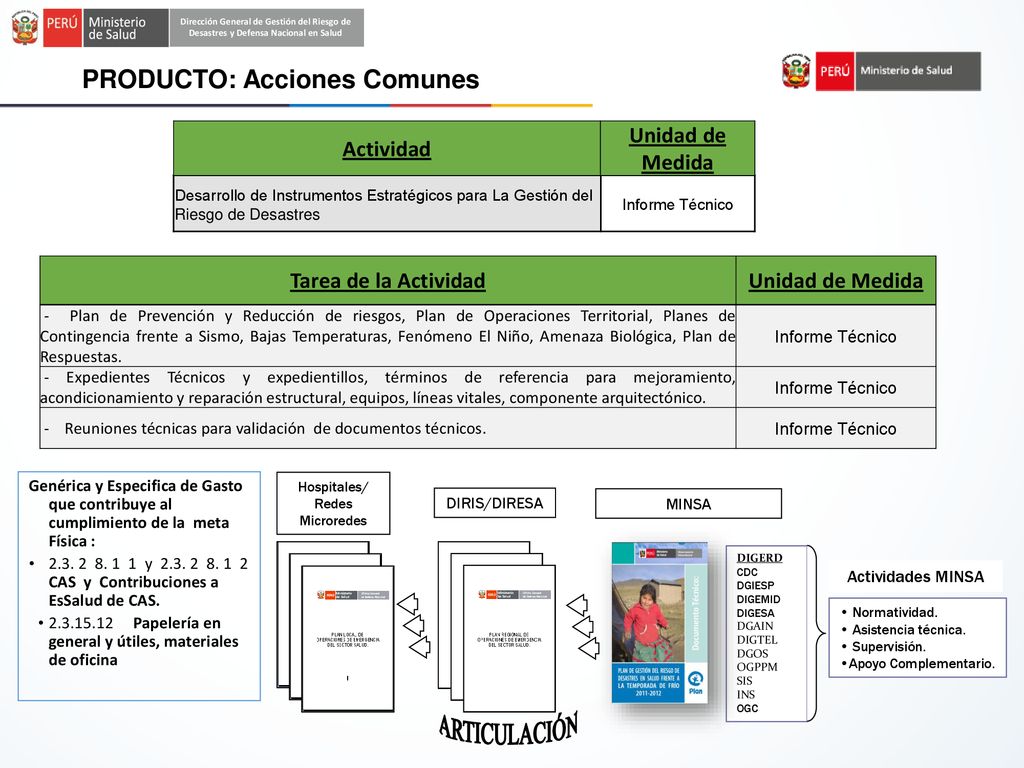 ARTICULACIÓN PRODUCTO: Acciones Comunes Actividad Unidad de Medida