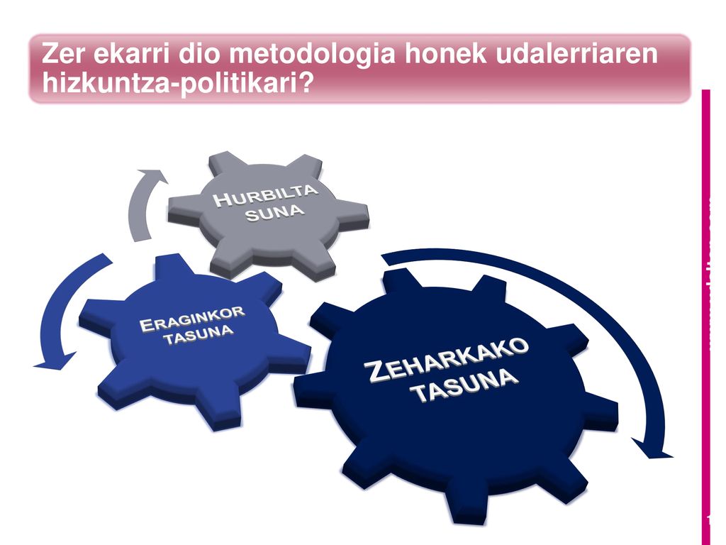 Zeharkakotasuna Eraginkortasuna. Hurbiltasuna. Zer ekarri dio metodologia honek udalerriaren hizkuntza-politikari
