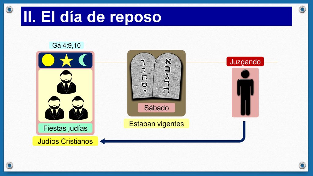 II. El día de reposo Juzgando Sábado Estaban vigentes Fiestas judías