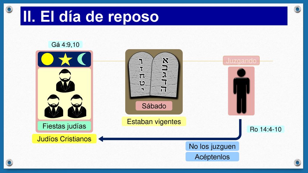 II. El día de reposo Juzgando Sábado Estaban vigentes Fiestas judías