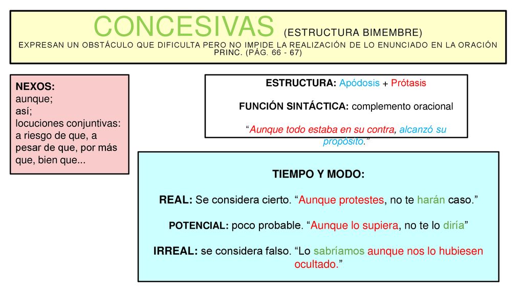 CONCESIVAS (Estructura bimembre) Expresan un obstáculo que dificulta pero no impide la realización de lo enunciado en la oración princ. (Pág )