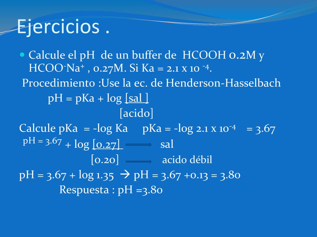 Ejercicios . Calcule el pH de un buffer de HCOOH 0.2M y HCOO-Na+ , 0.27M. Si Ka = 2.1 x Procedimiento :Use la ec. de Henderson-Hasselbach.