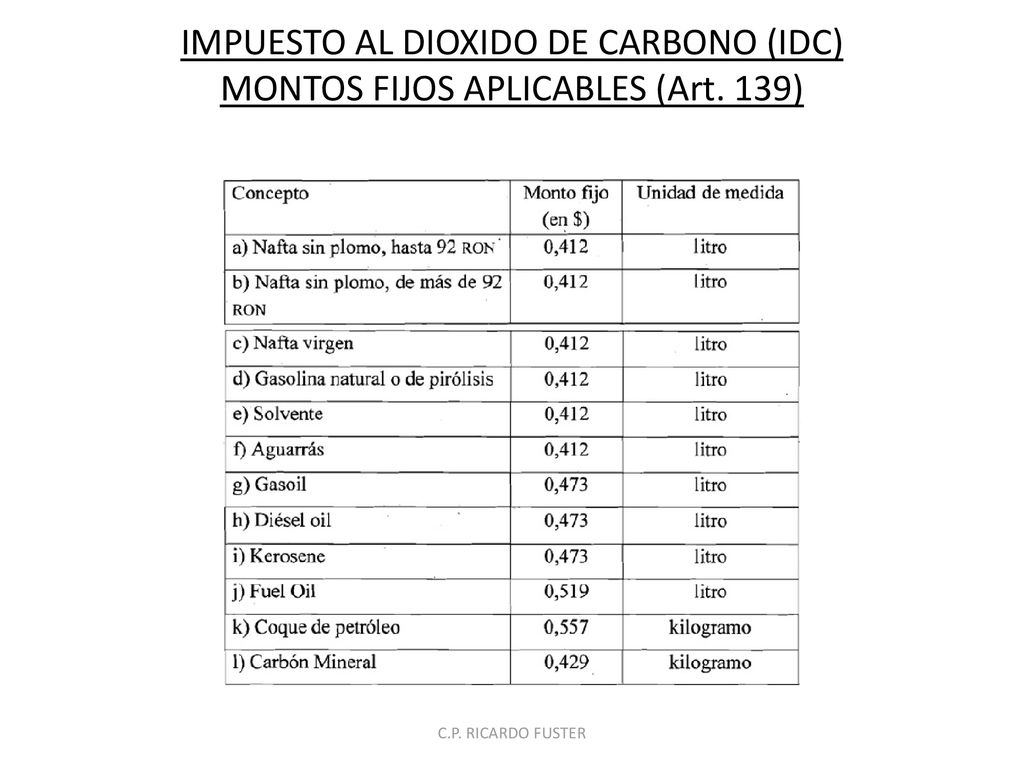IMPUESTO AL DIOXIDO DE CARBONO (IDC) MONTOS FIJOS APLICABLES (Art. 139)