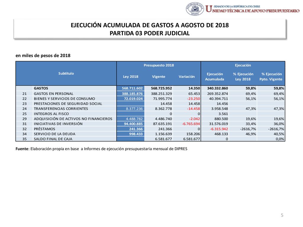 EJECUCIÓN ACUMULADA DE GASTOS A AGOSTO DE 2018 PARTIDA 03 PODER JUDICIAL