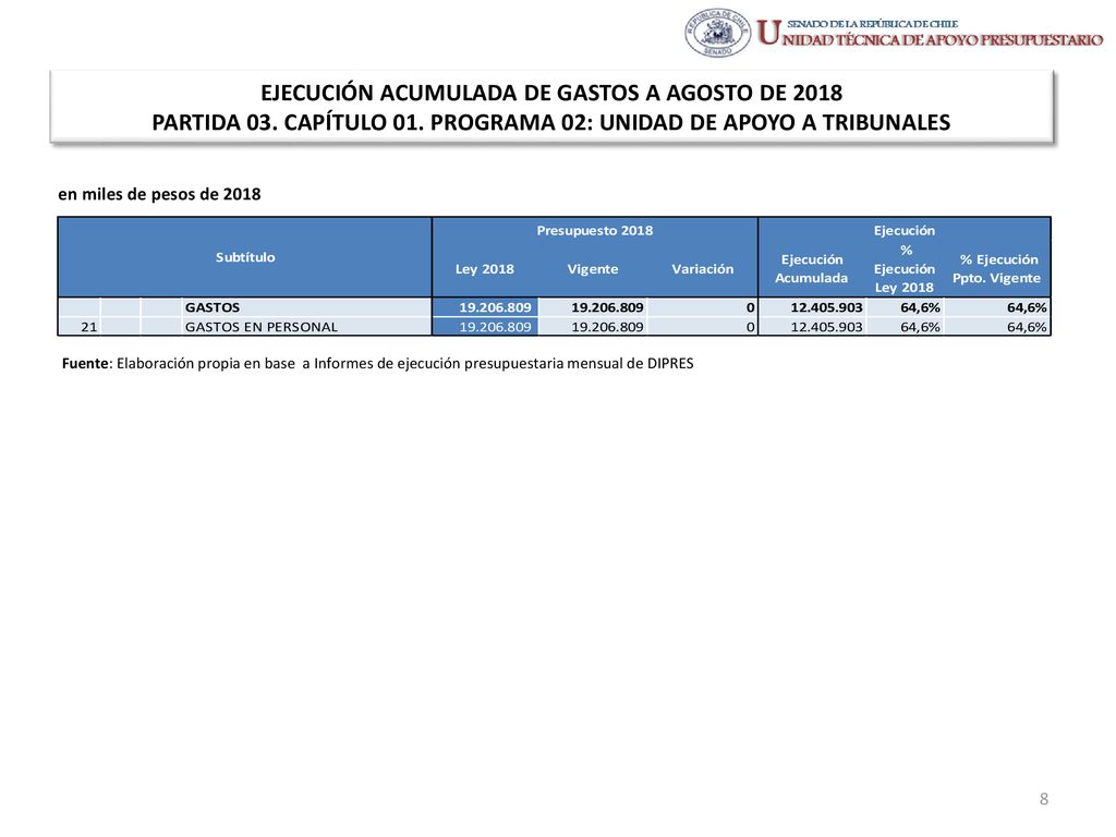 EJECUCIÓN ACUMULADA DE GASTOS A AGOSTO DE 2018 PARTIDA 03. CAPÍTULO 01