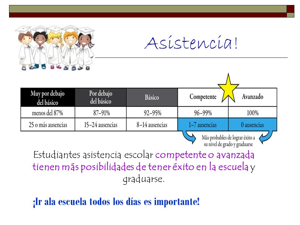 Asistencia! ¡Ir ala escuela todos los días es importante!