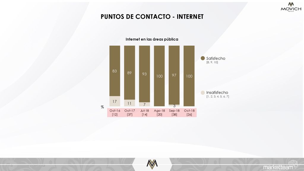 PUNTOS DE CONTACTO - INTERNET Internet en las áreas pública