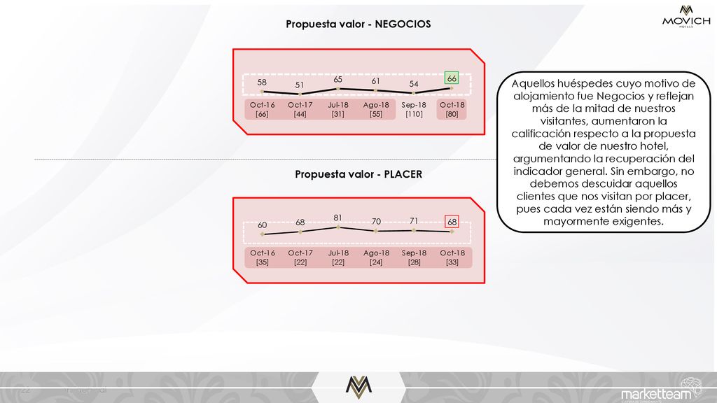 Propuesta valor - NEGOCIOS Propuesta valor - PLACER