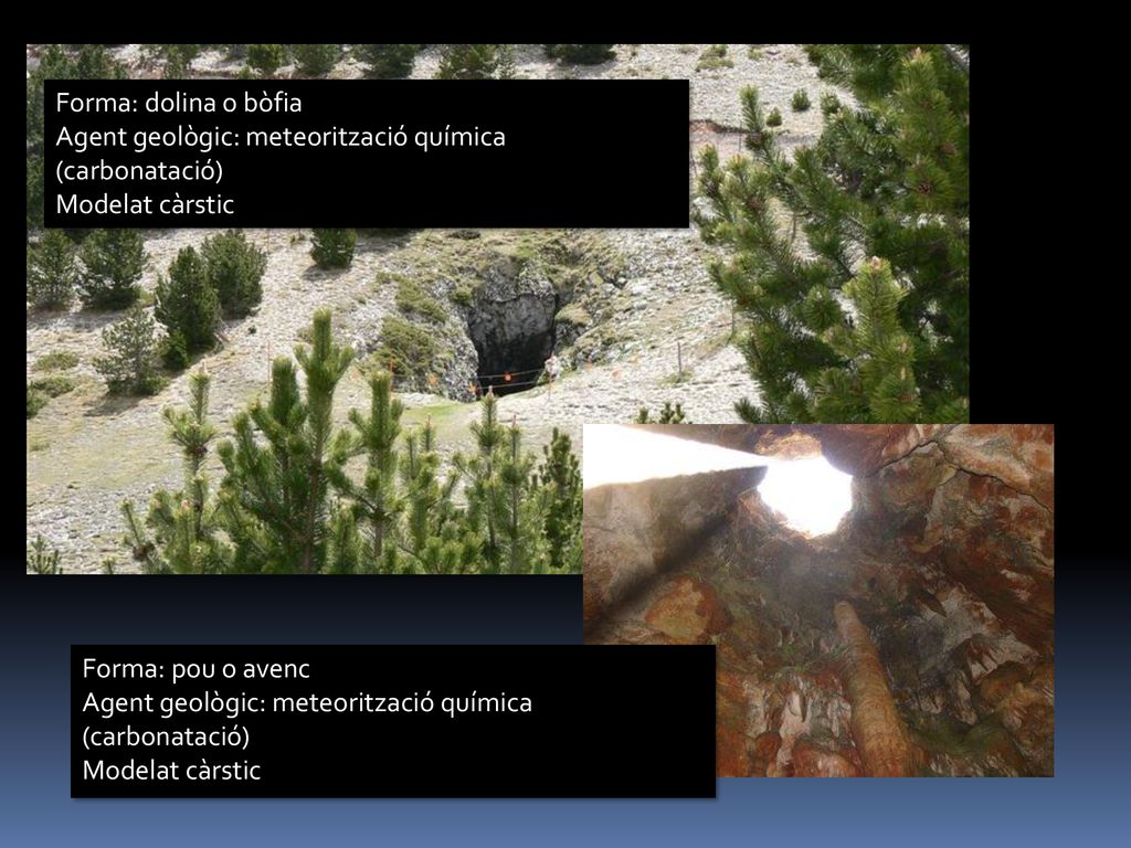 Forma: dolina o bòfia Agent geològic: meteorització química (carbonatació) Modelat càrstic. Forma: pou o avenc.