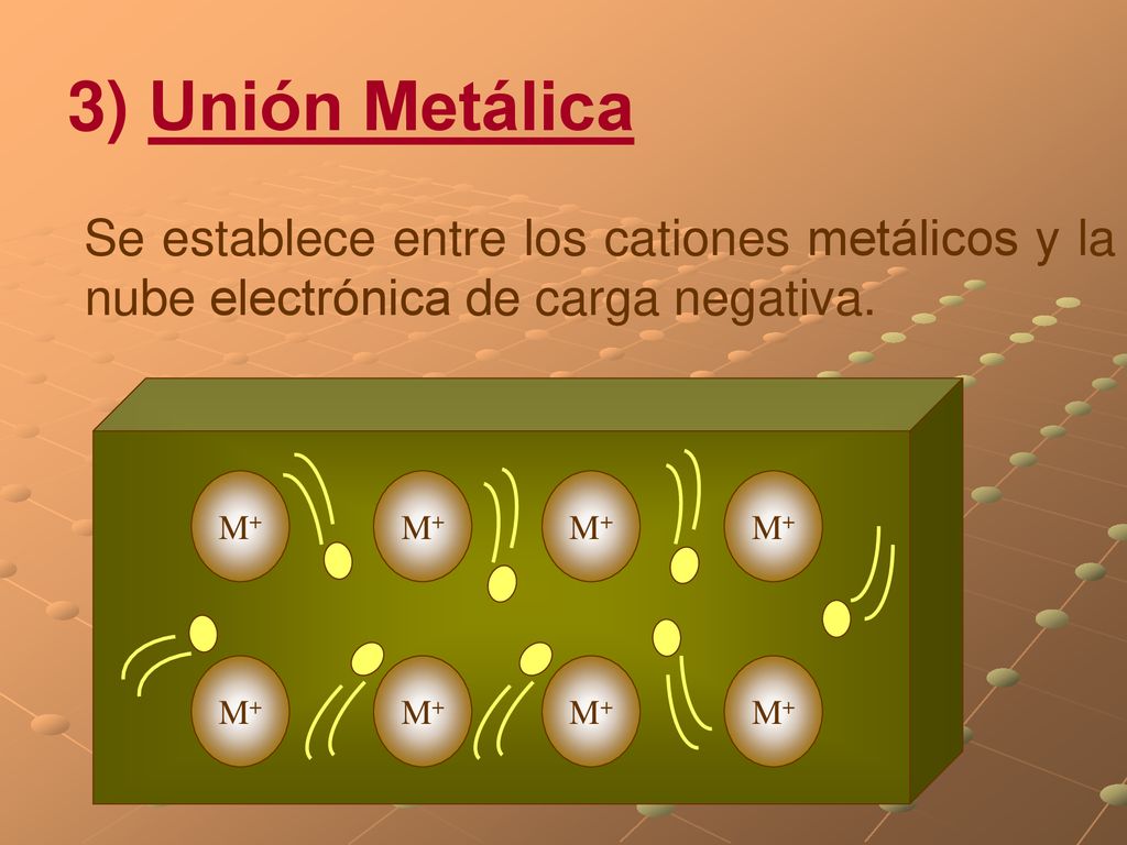 3) Unión Metálica Se establece entre los cationes metálicos y la nube electrónica de carga negativa.