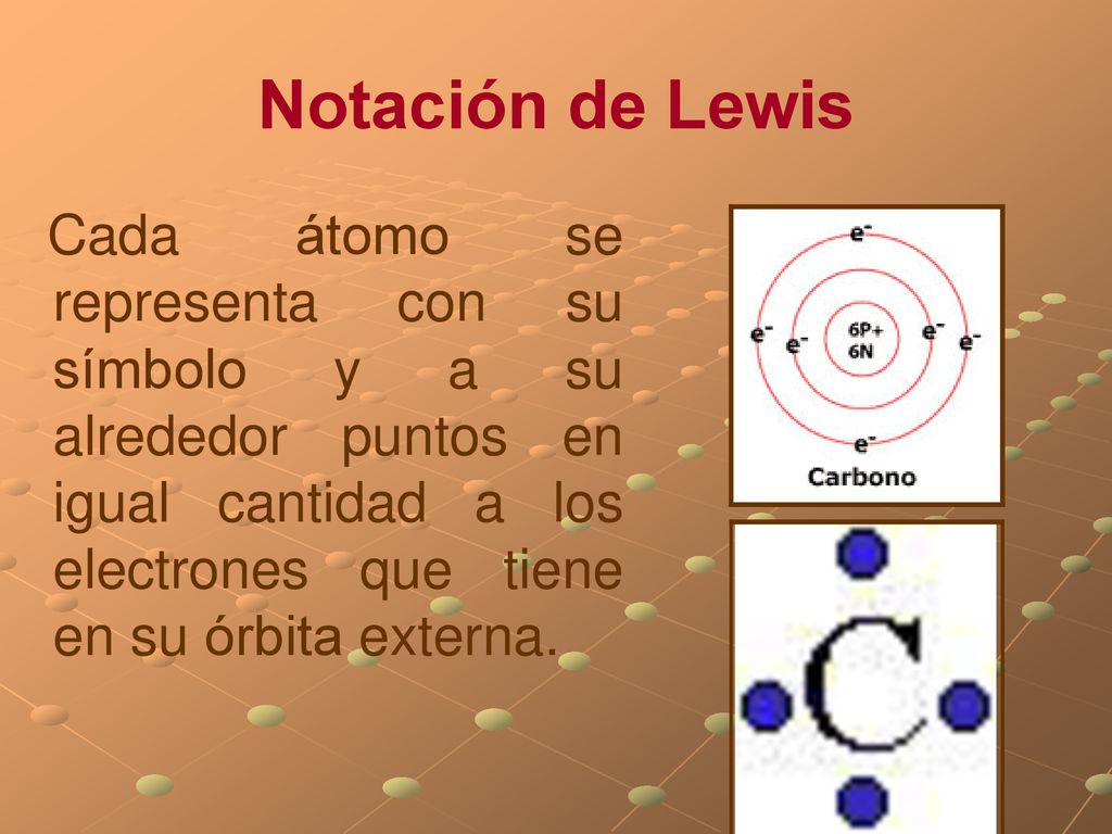 Notación de Lewis Cada átomo se representa con su símbolo y a su alrededor puntos en igual cantidad a los electrones que tiene en su órbita externa.
