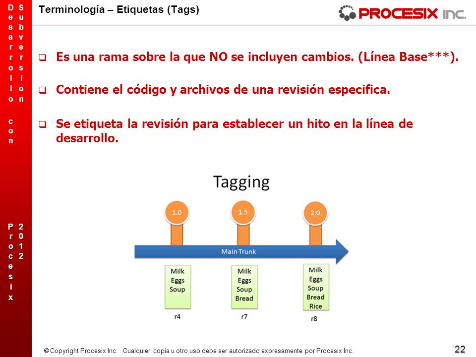 Terminología – Etiquetas (Tags)