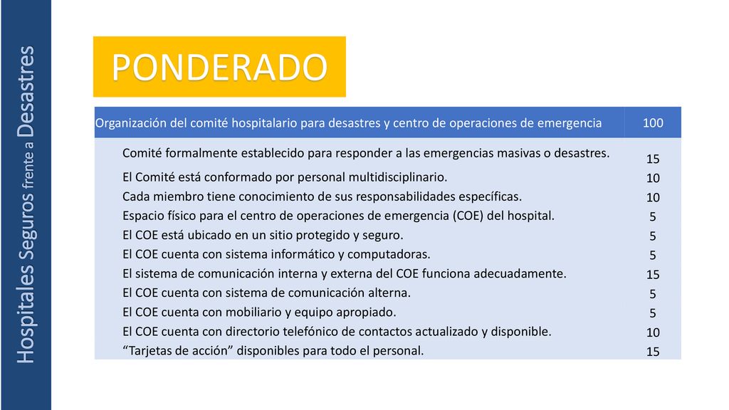 PONDERADO Organización del comité hospitalario para desastres y centro de operaciones de emergencia.