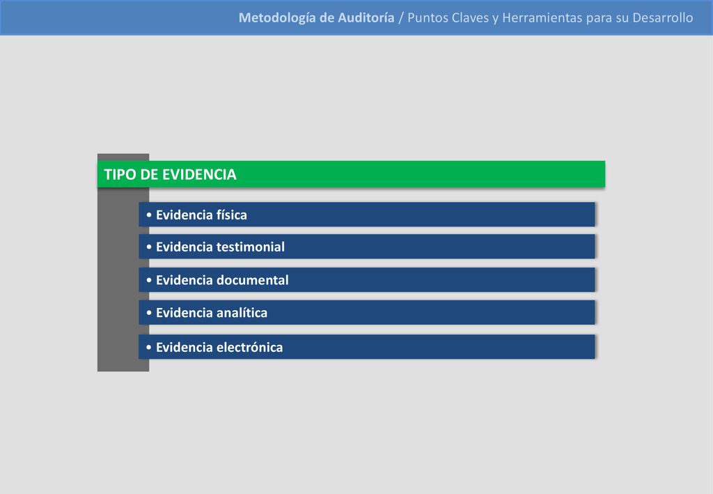 TIPO DE EVIDENCIA Evidencia física Evidencia testimonial