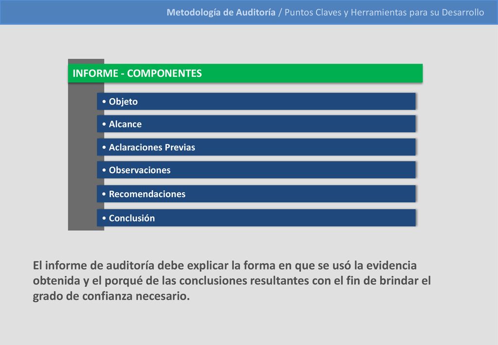 INFORME - COMPONENTES Objeto. Alcance. Aclaraciones Previas. Observaciones. Recomendaciones. Conclusión.