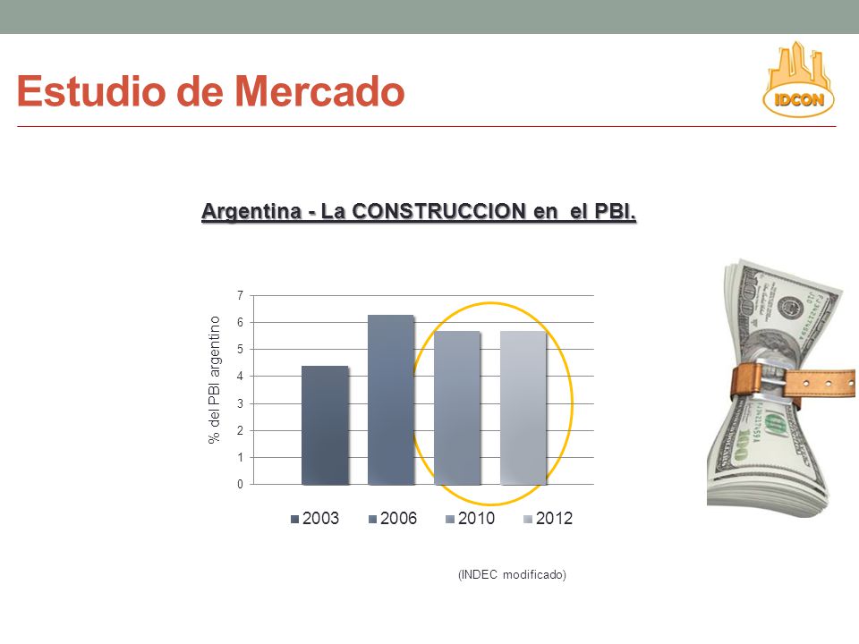 Estudio de Mercado Argentina - La CONSTRUCCION en el PBI.
