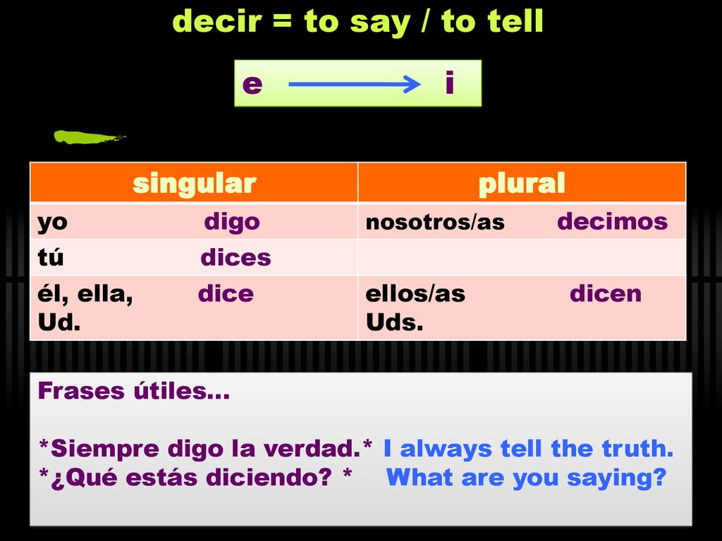 decir = to say / to tell e i singular plural yo digo tú dices