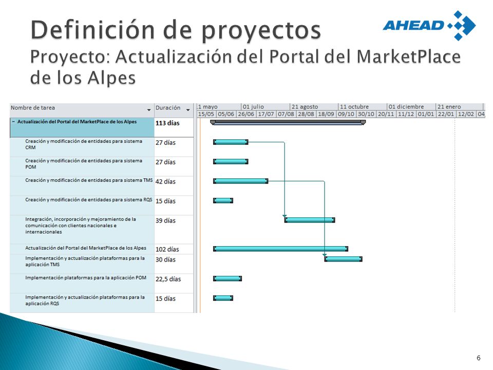 Definición de proyectos Proyecto: Actualización del Portal del MarketPlace de los Alpes