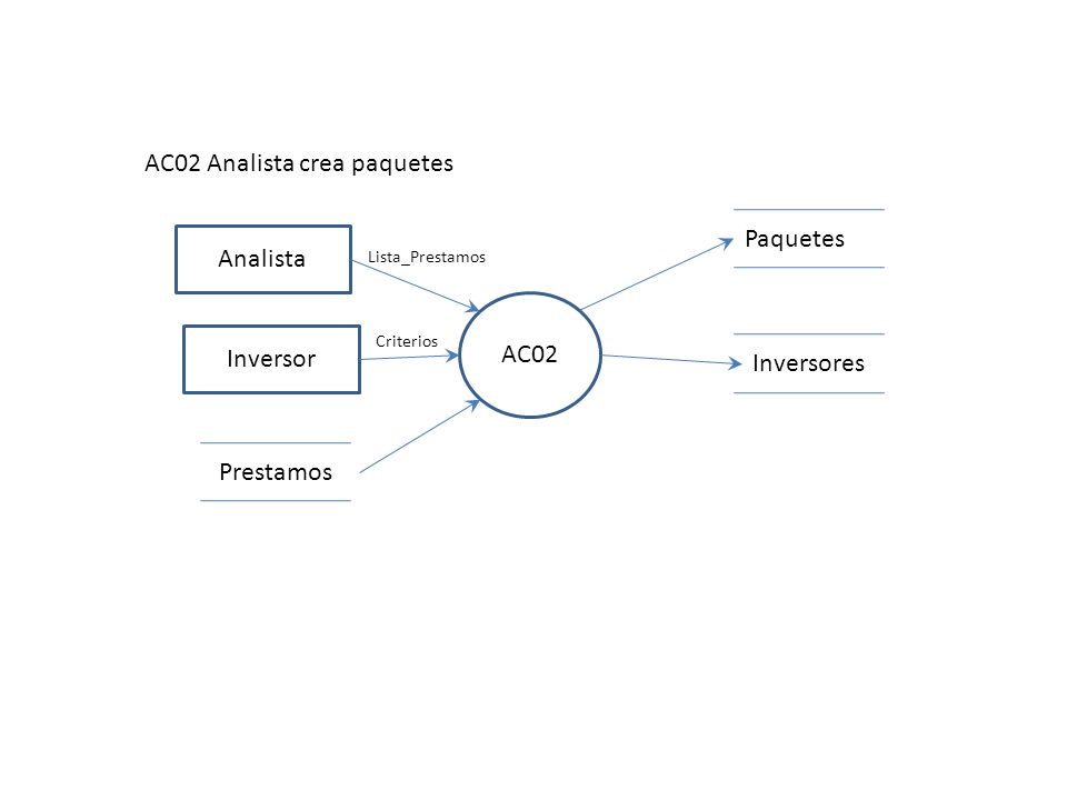 AC02 Analista crea paquetes