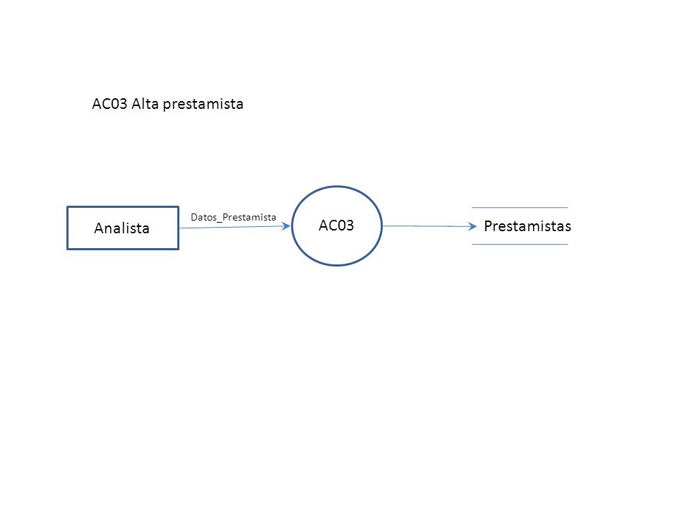 AC03 Alta prestamista AC03 Analista Datos_Prestamista Prestamistas