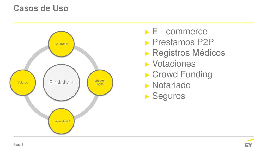 E - commerce Prestamos P2P Registros Médicos Votaciones Crowd Funding