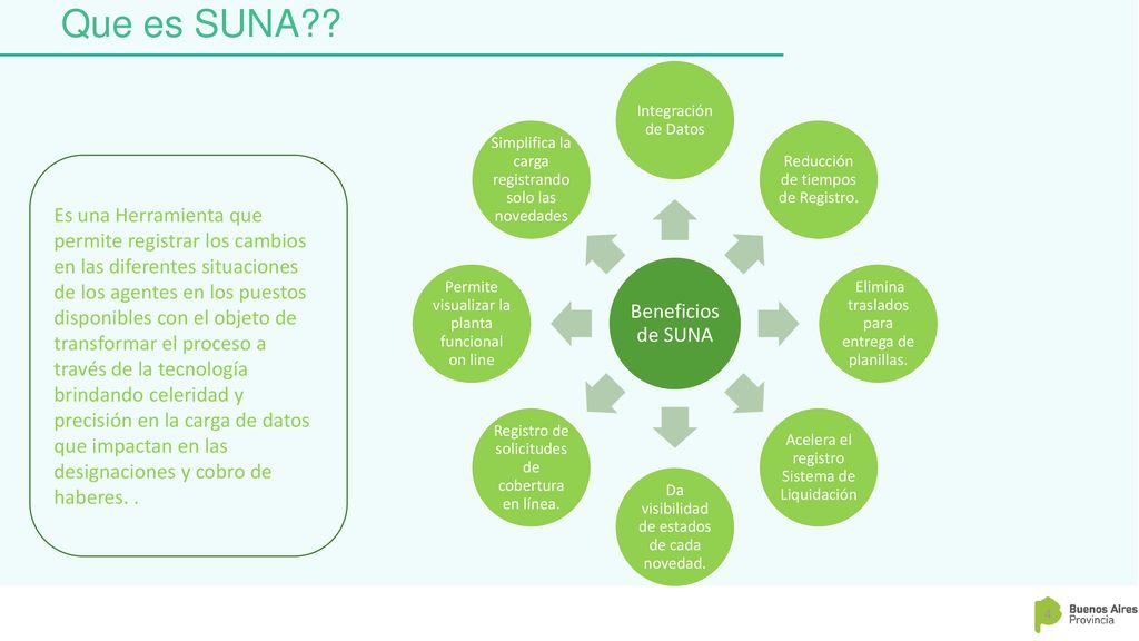 Que es SUNA Beneficios de SUNA. Integración de Datos. Reducción de tiempos de Registro. Elimina traslados para entrega de planillas.