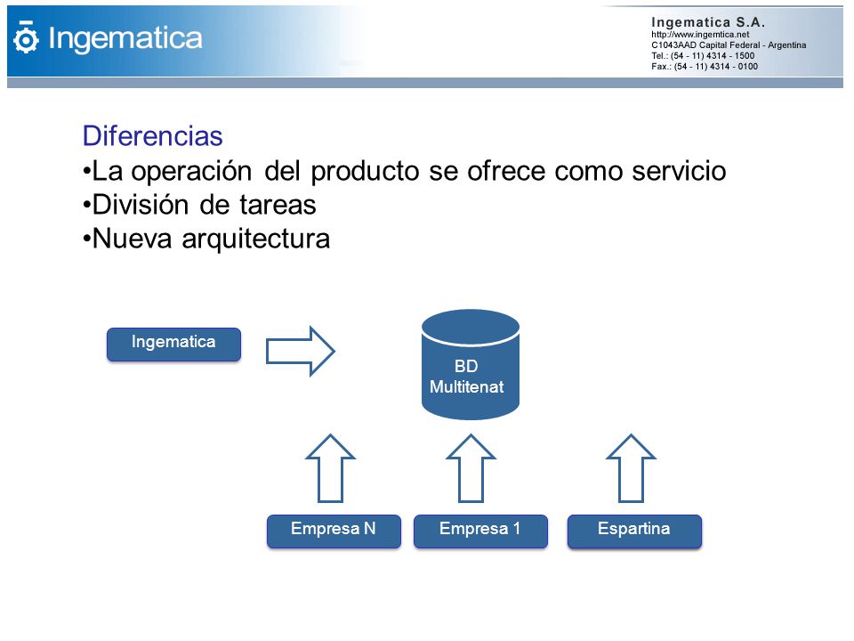 La operación del producto se ofrece como servicio División de tareas