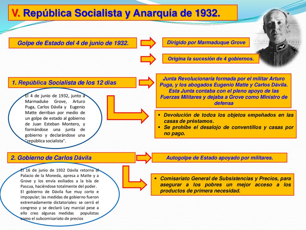 V. República Socialista y Anarquía de 1932.