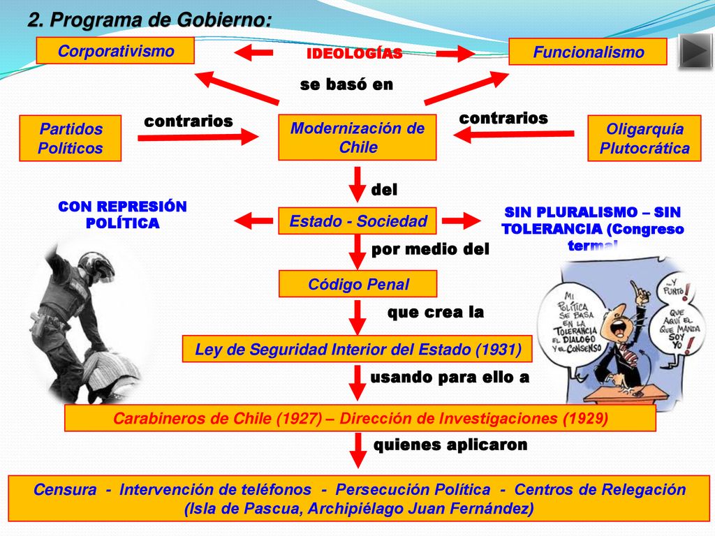 2. Programa de Gobierno: Corporativismo Funcionalismo se basó en