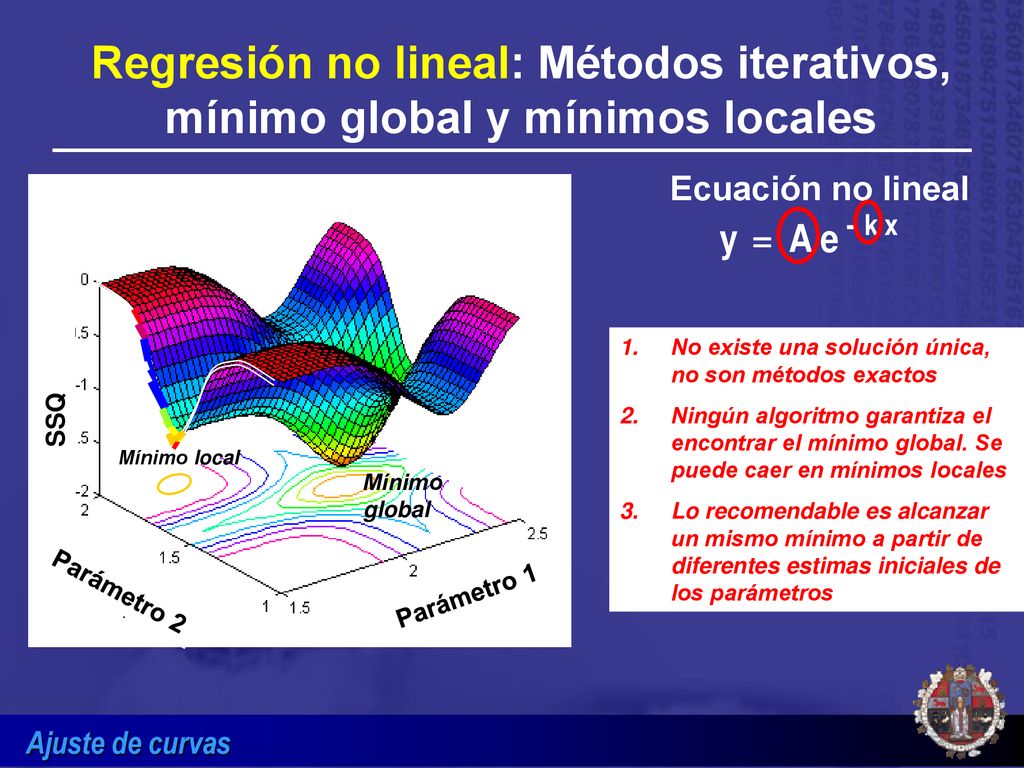 Regresión no lineal: Métodos iterativos, mínimo global y mínimos locales