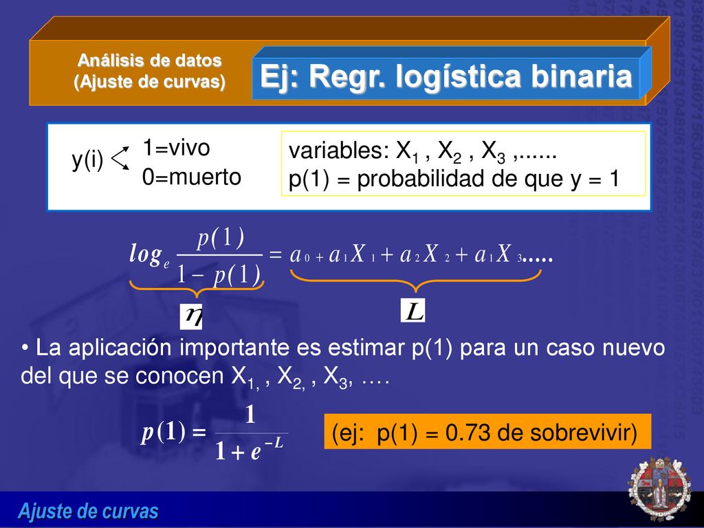 Ej: Regr. logística binaria Análisis de datos (Ajuste de curvas)