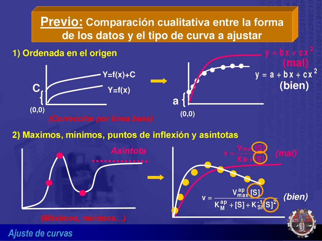 Previo: Comparación cualitativa entre la forma de los datos y el tipo de curva a ajustar