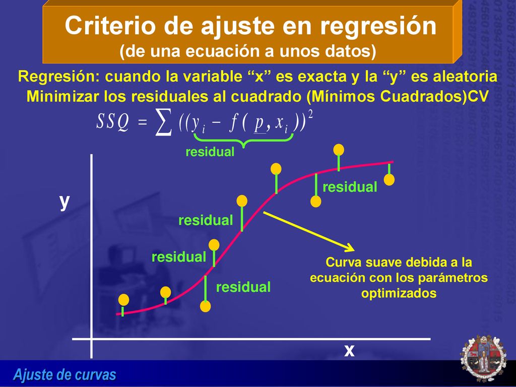 Criterio de ajuste en regresión (de una ecuación a unos datos)