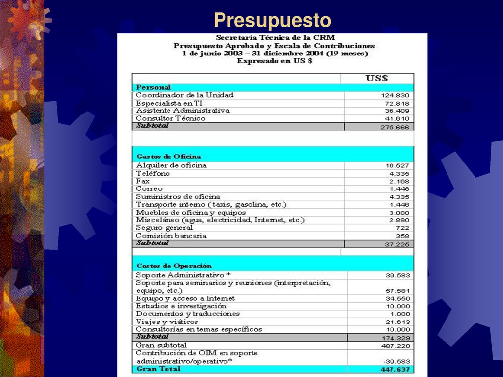 Presupuesto Dicho presupuesto, tal y como fuera aprobado, se muestra en este cuadro