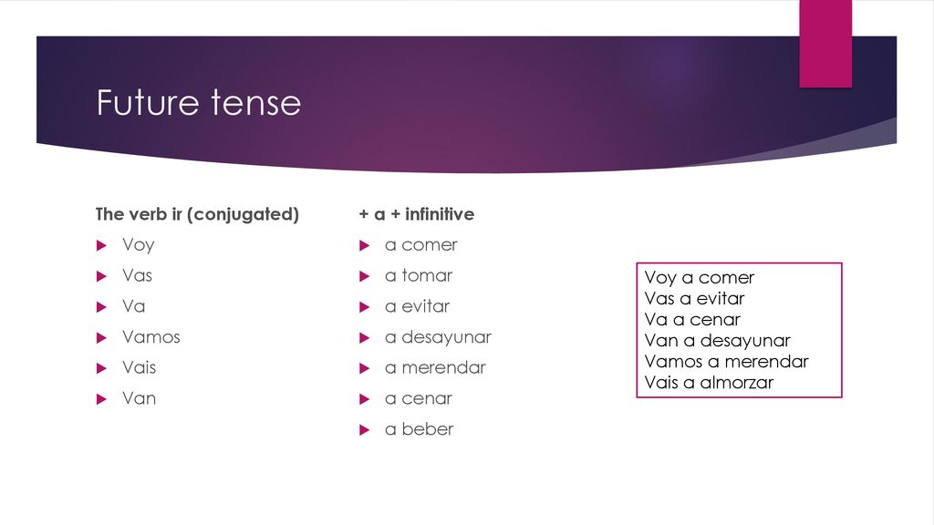 Future tense The verb ir (conjugated) Voy Vas Va Vamos Vais Van