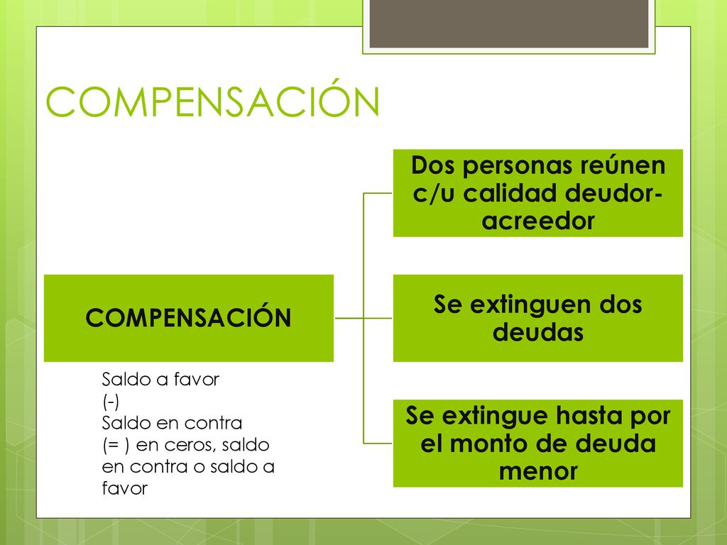 COMPENSACIÓN Dos personas reúnen c/u calidad deudor- acreedor