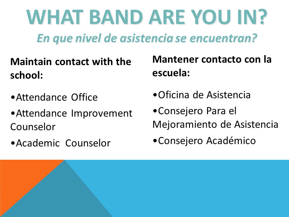 WHAT BAND ARE YOU IN En que nivel de asistencia se encuentran