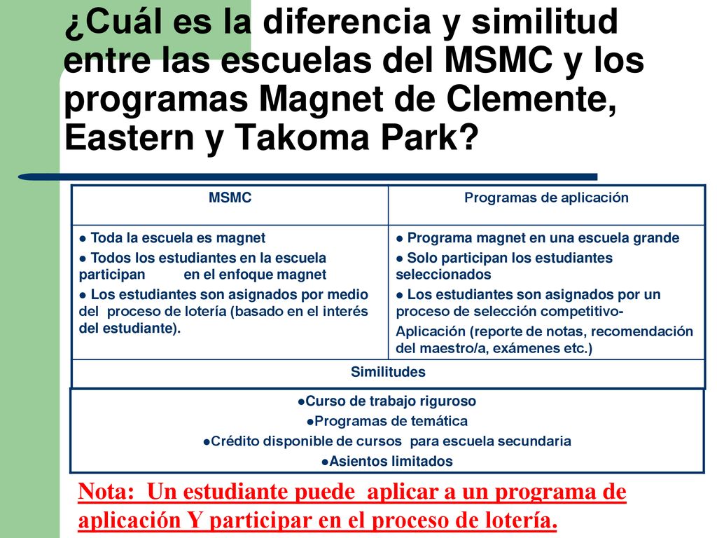 ¿Cuál es la diferencia y similitud entre las escuelas del MSMC y los programas Magnet de Clemente, Eastern y Takoma Park