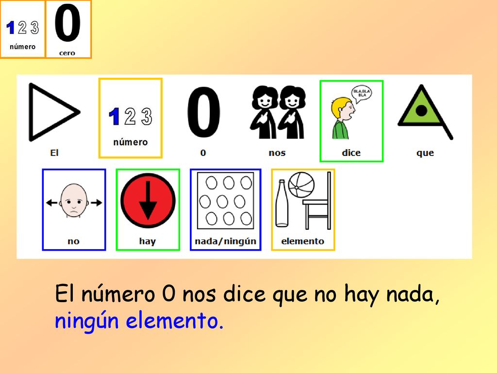 El número 0 nos dice que no hay nada, ningún elemento.