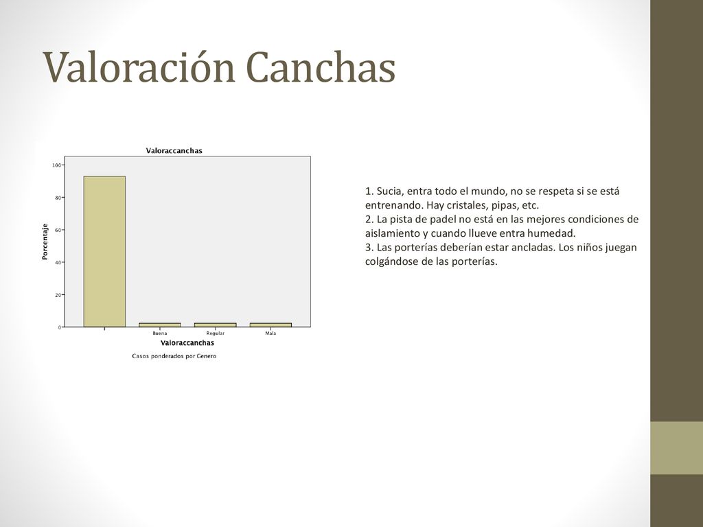 Valoración Canchas 1. Sucia, entra todo el mundo, no se respeta si se está entrenando. Hay cristales, pipas, etc.